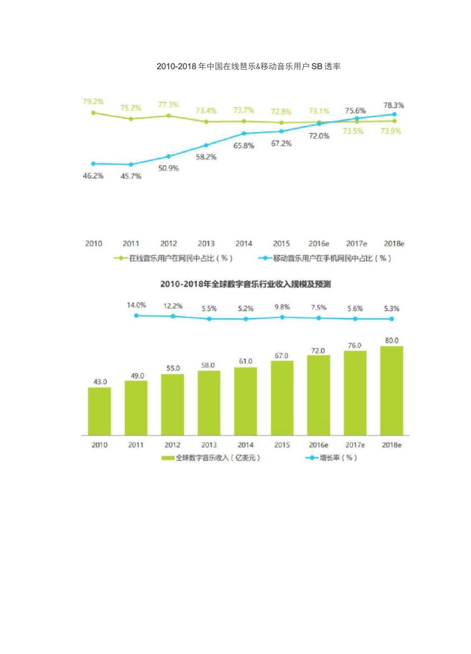 网易云音乐运营建议_第2页