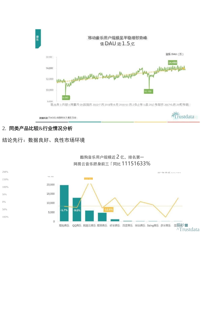 网易云音乐运营建议_第3页