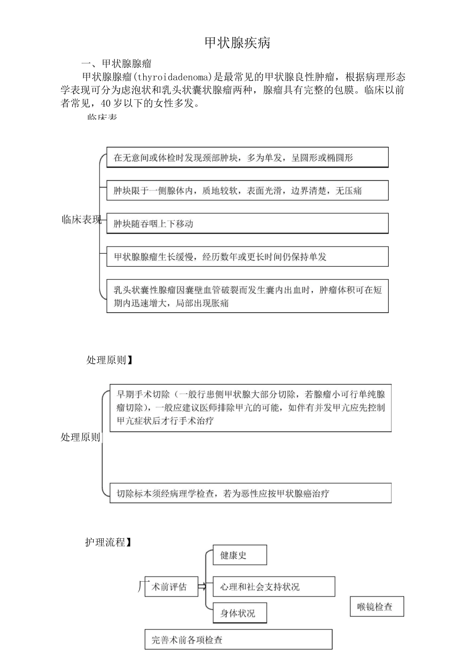 甲状腺疾病护理常规_第1页