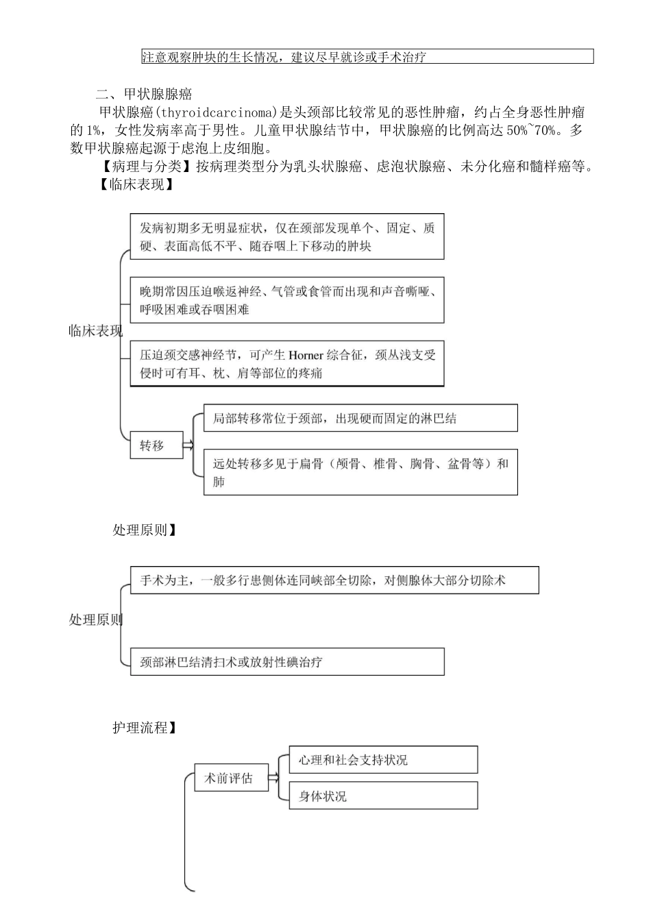 甲状腺疾病护理常规_第3页