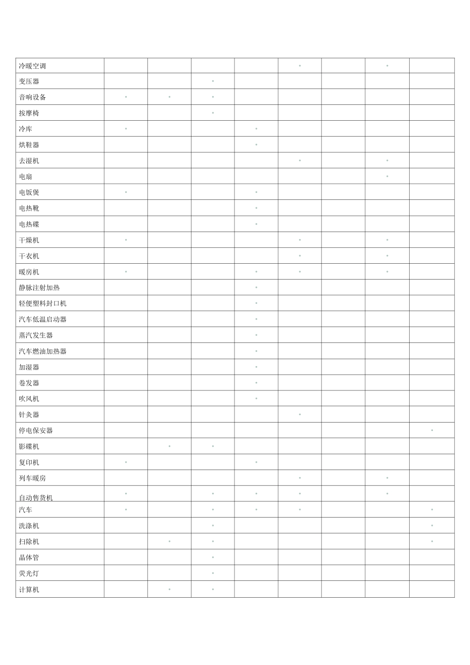 电机保护PTC_第3页