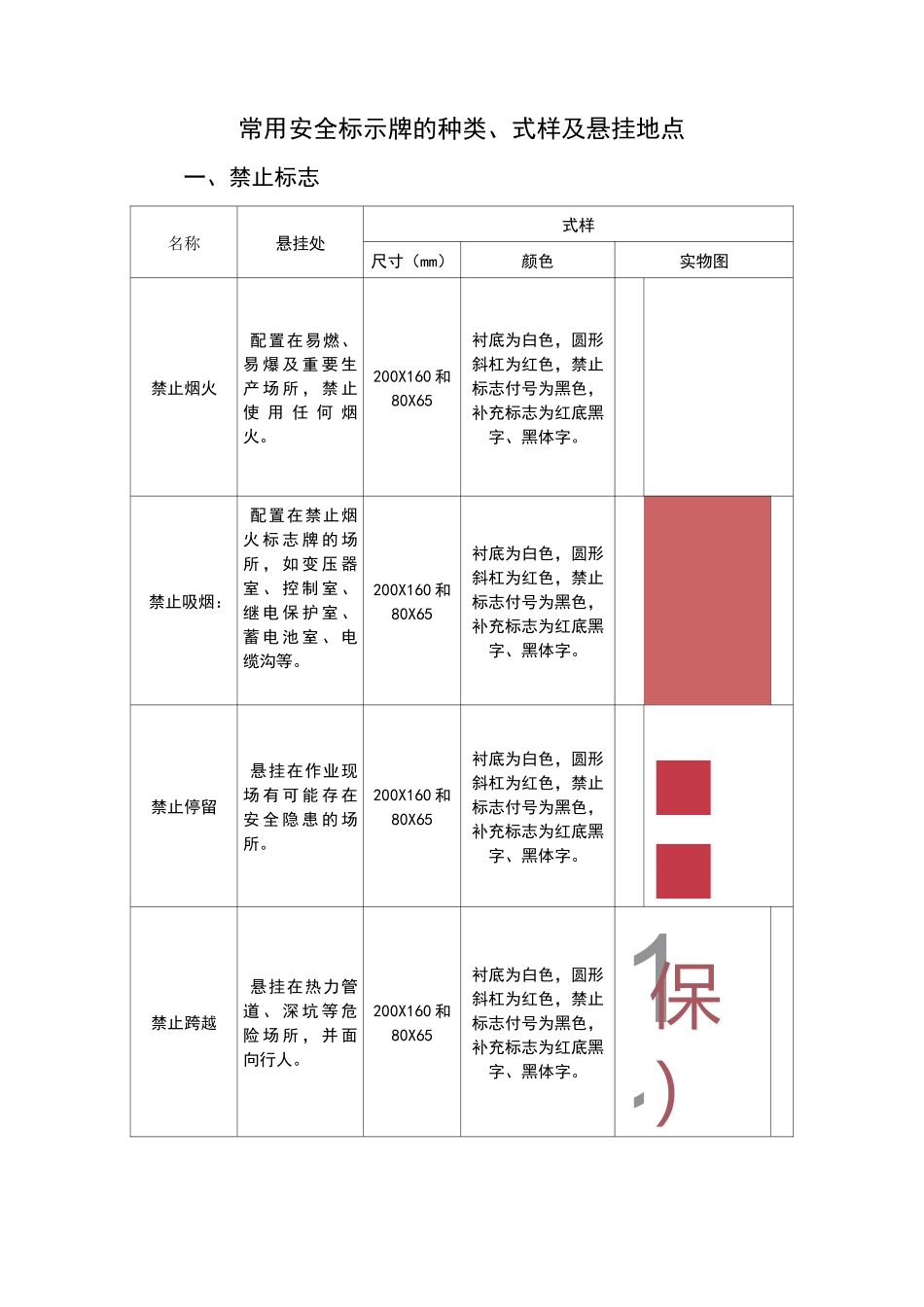 常用安全标示牌的种类、式样及悬挂地点_第1页