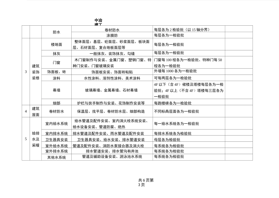 超高层办公楼工程分部分项工程检验批的划分_第3页
