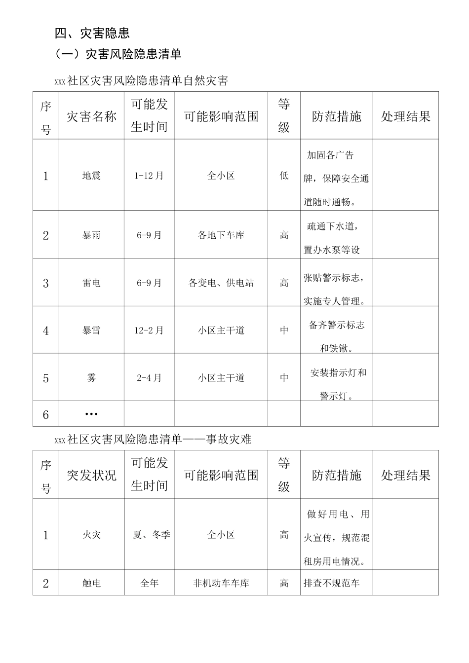 社区综合防灾减灾应急预案_第3页