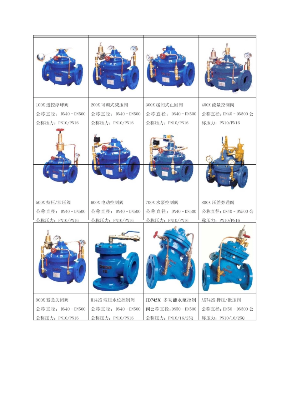 常用阀门图片_第1页