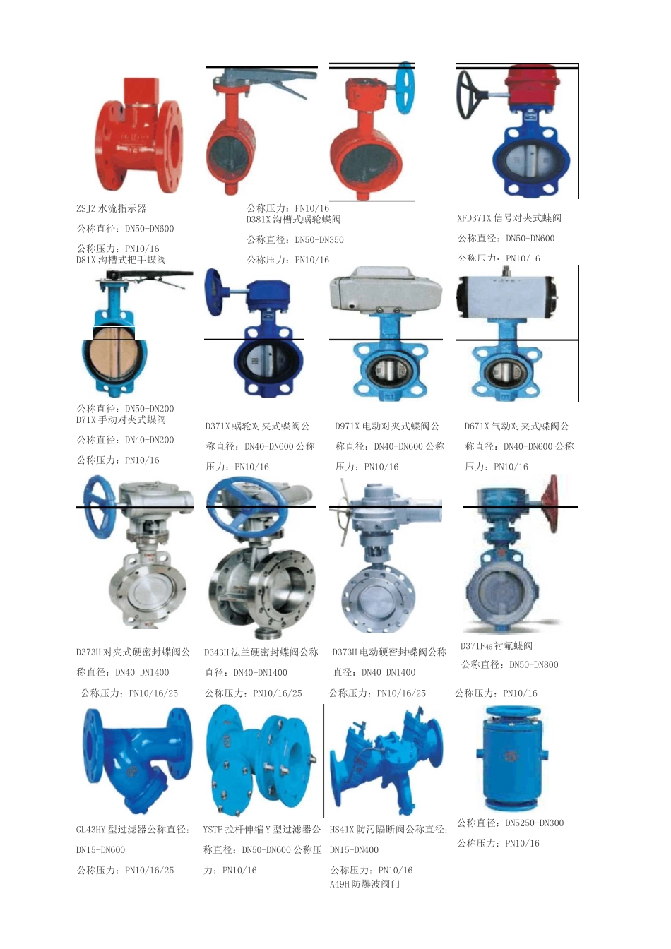 常用阀门图片_第3页