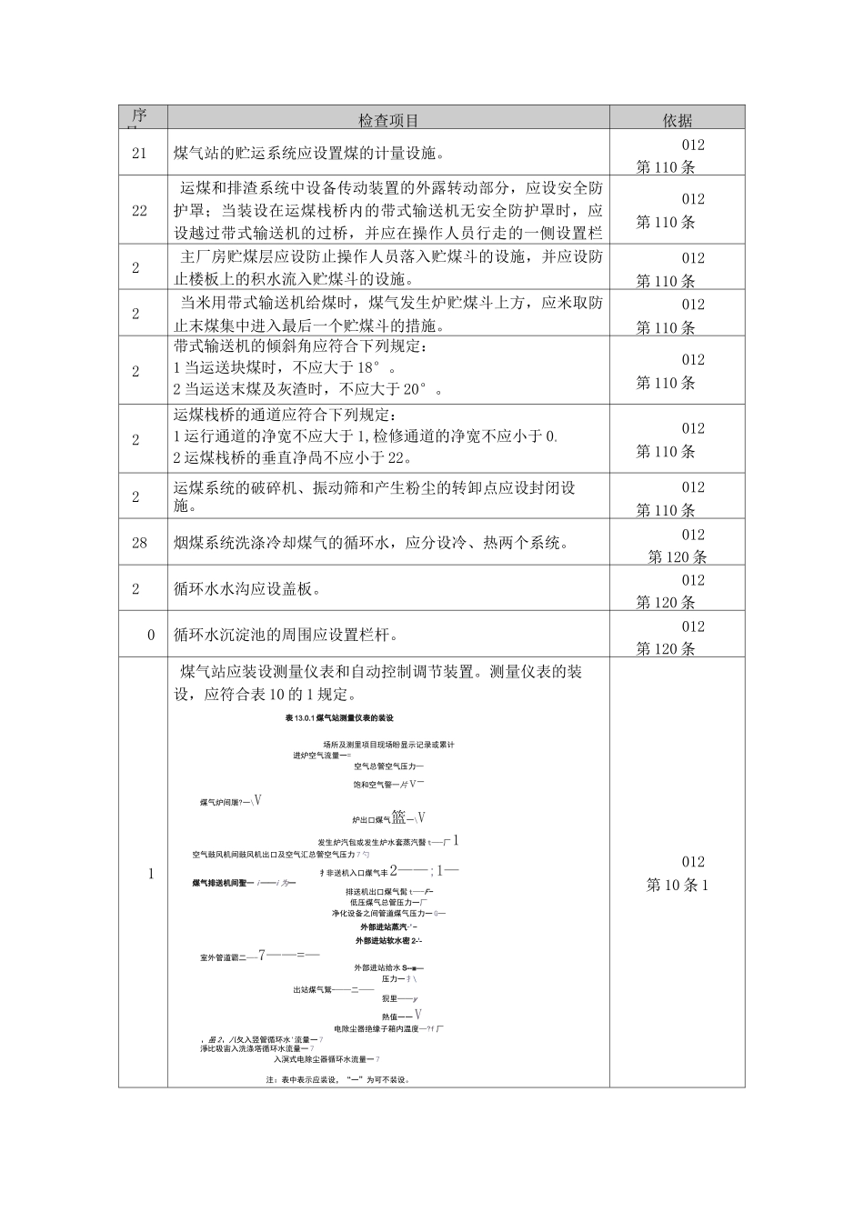 煤气站专项检查表_第2页