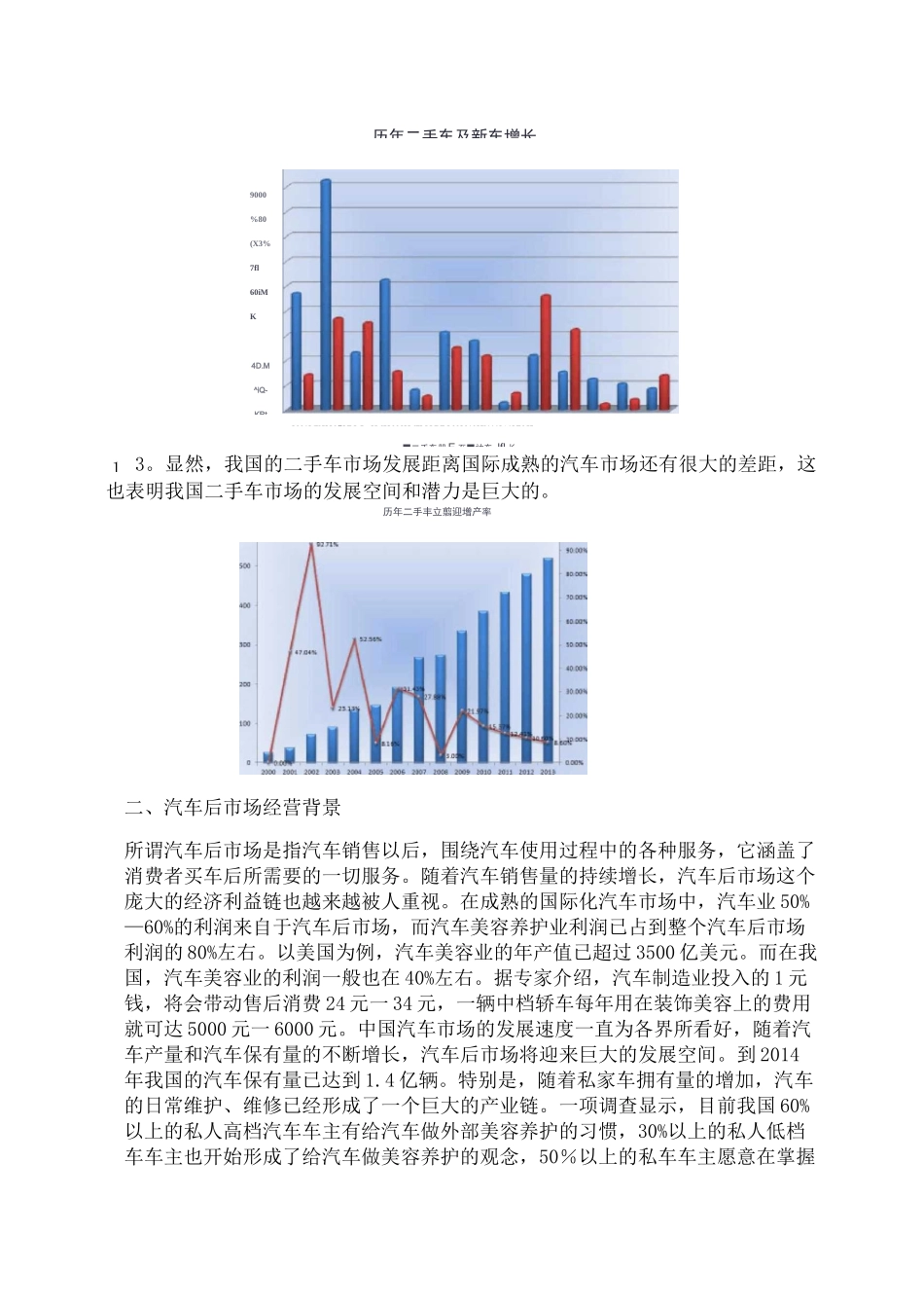 二手车项目计划书_第3页
