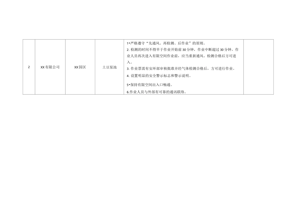 有限空间台账(验收)_第2页