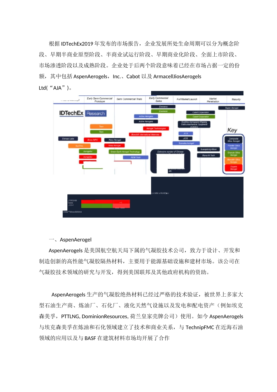 国外气凝胶发展情况_第2页