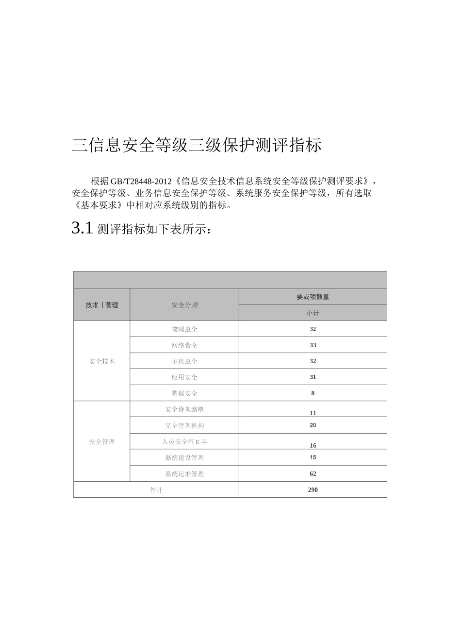 信息安全等保三级测评内容_第1页