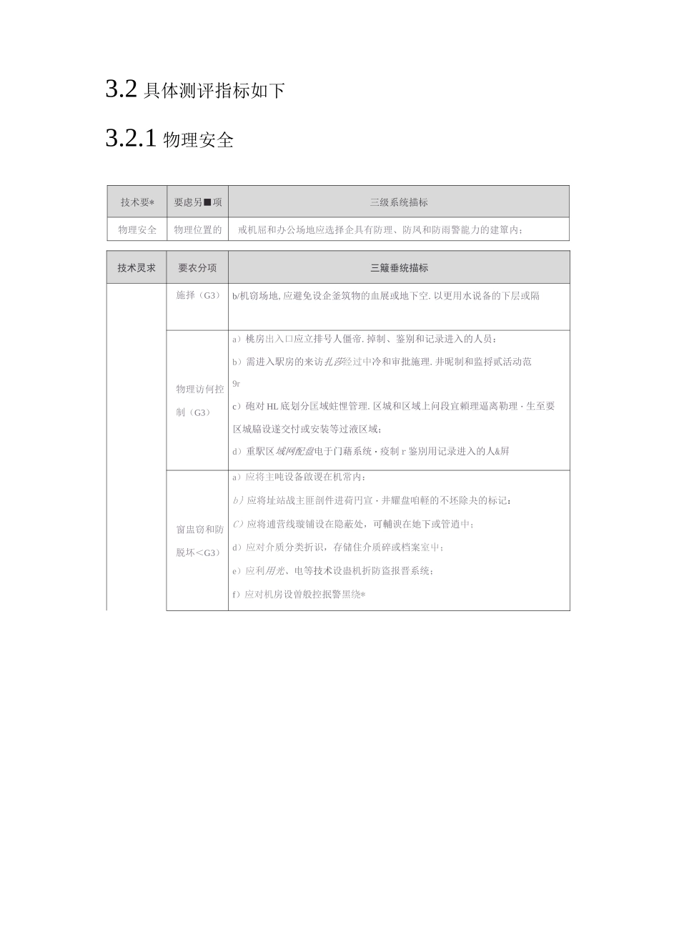 信息安全等保三级测评内容_第2页