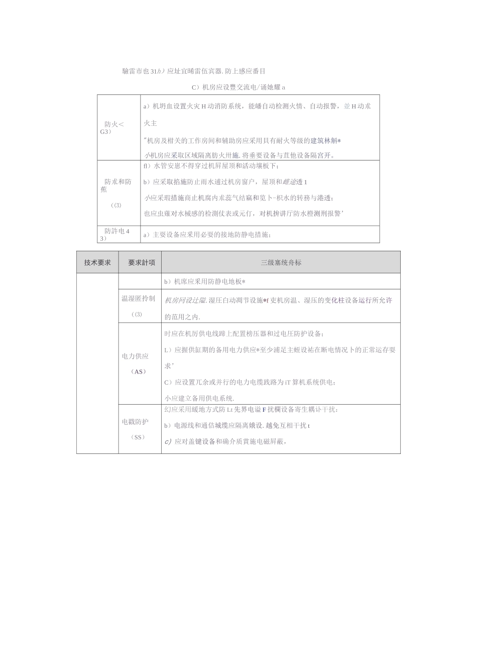信息安全等保三级测评内容_第3页