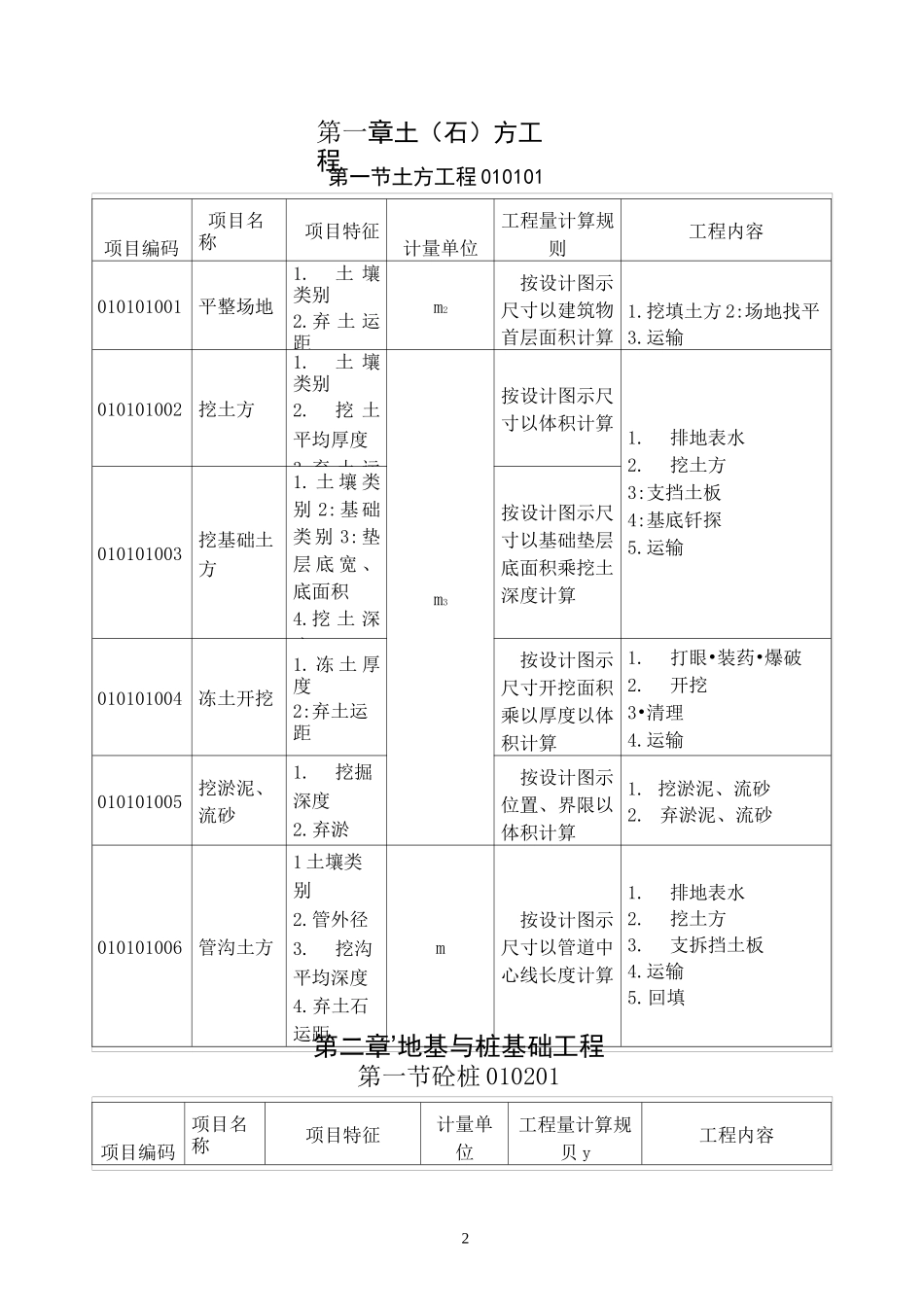 建筑工程工程量清单项目及计算规则_第2页