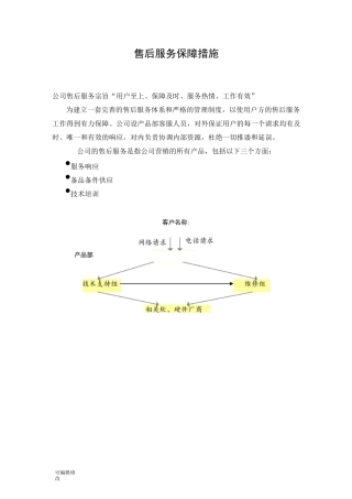 售后服务保障措施46089