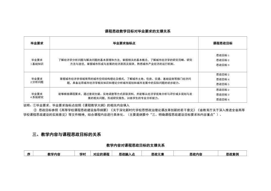 课程思政教学设计方案模板及示例_第2页