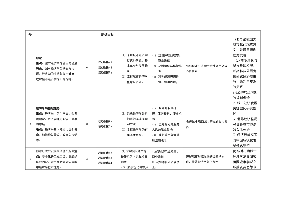 课程思政教学设计方案模板及示例_第3页