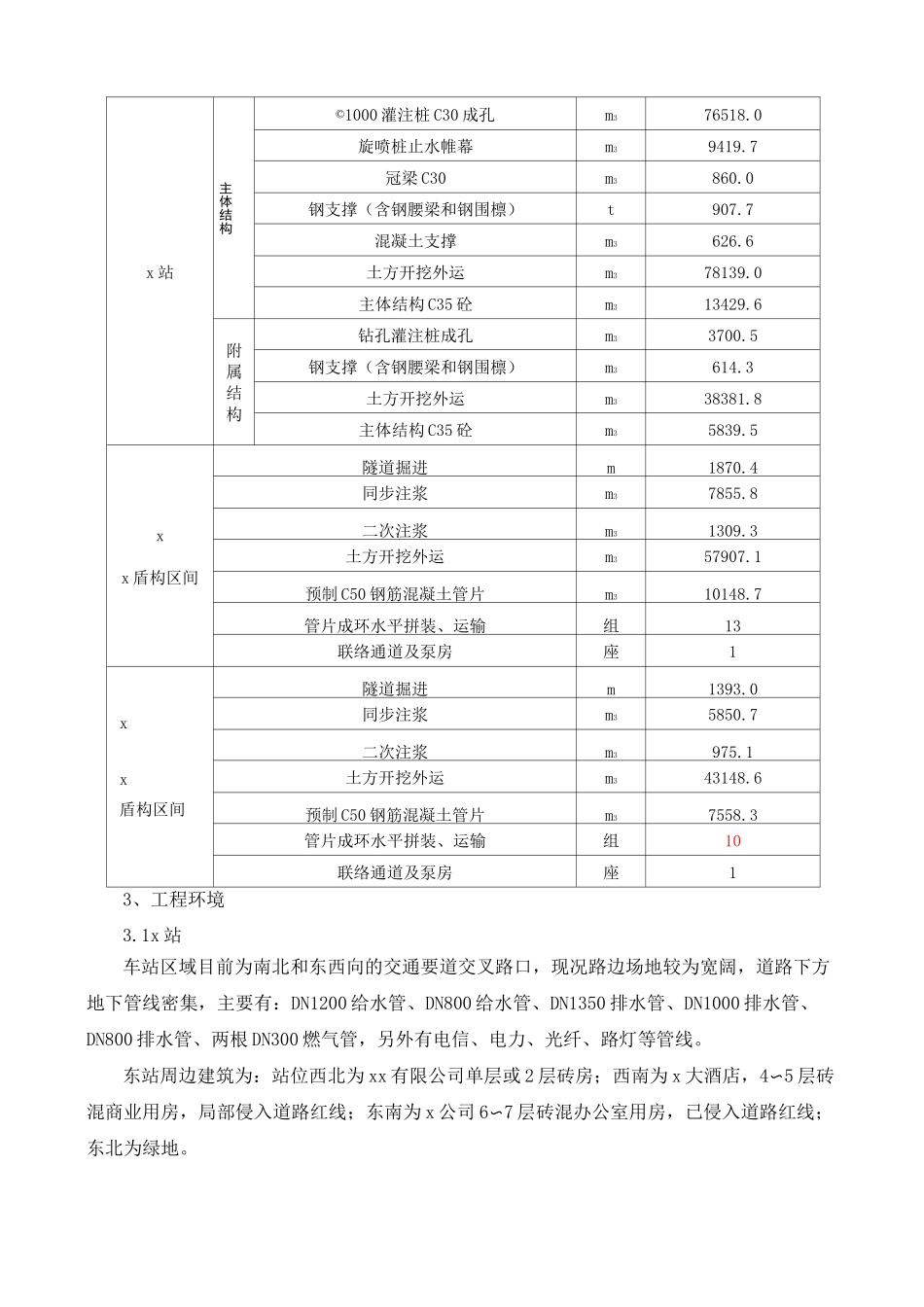 施工单位危险源辨识与风险评估报告_第2页
