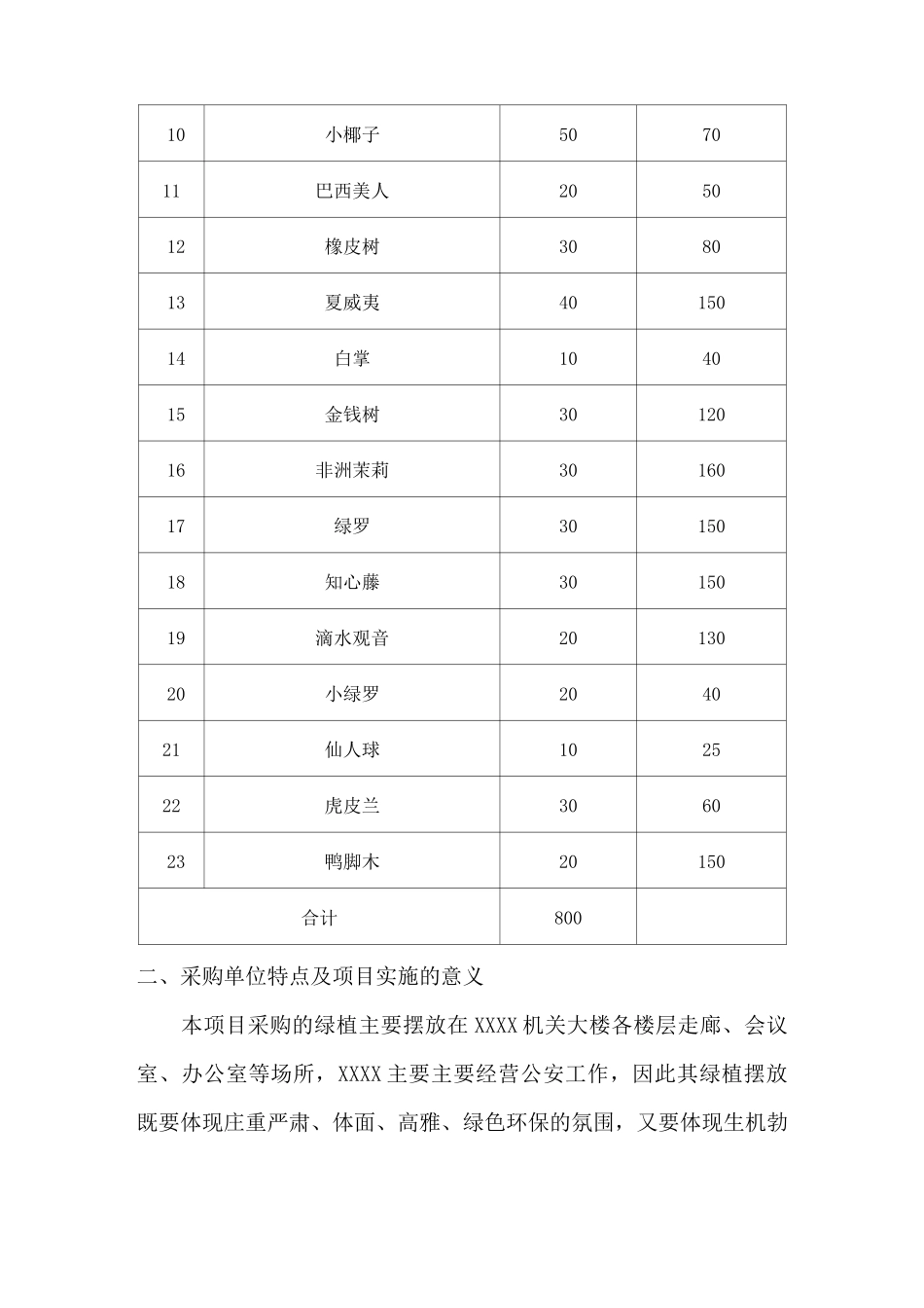 绿色植物租赁摆放服务实施方案_第2页