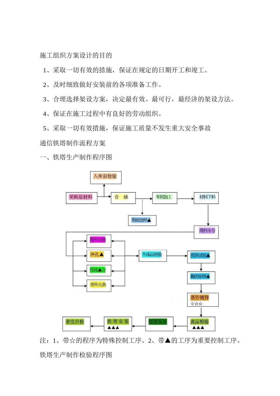 铁塔施工组织方案计划_第2页