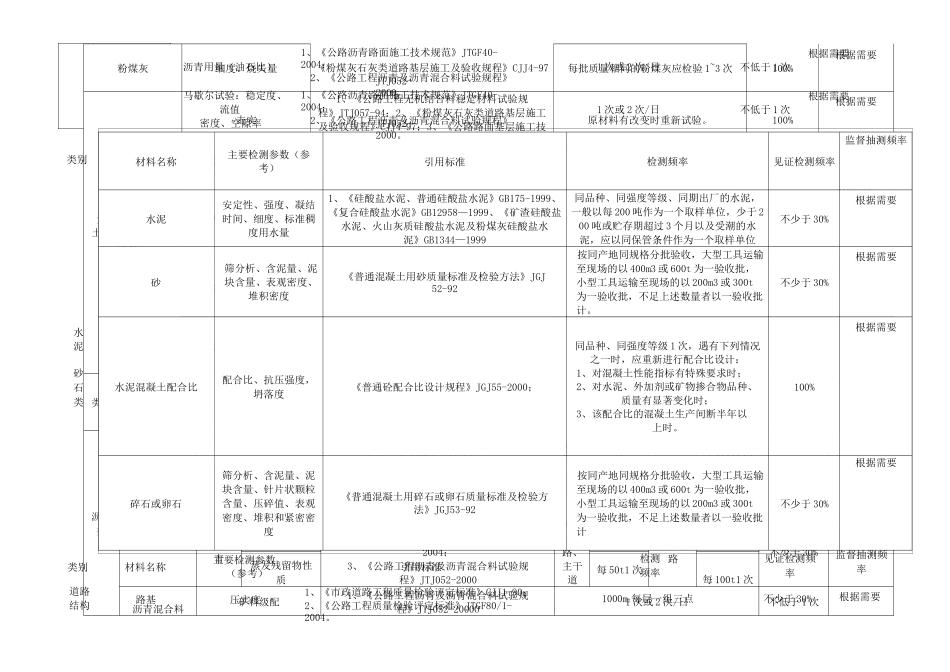 检测频率(第二版)_第2页