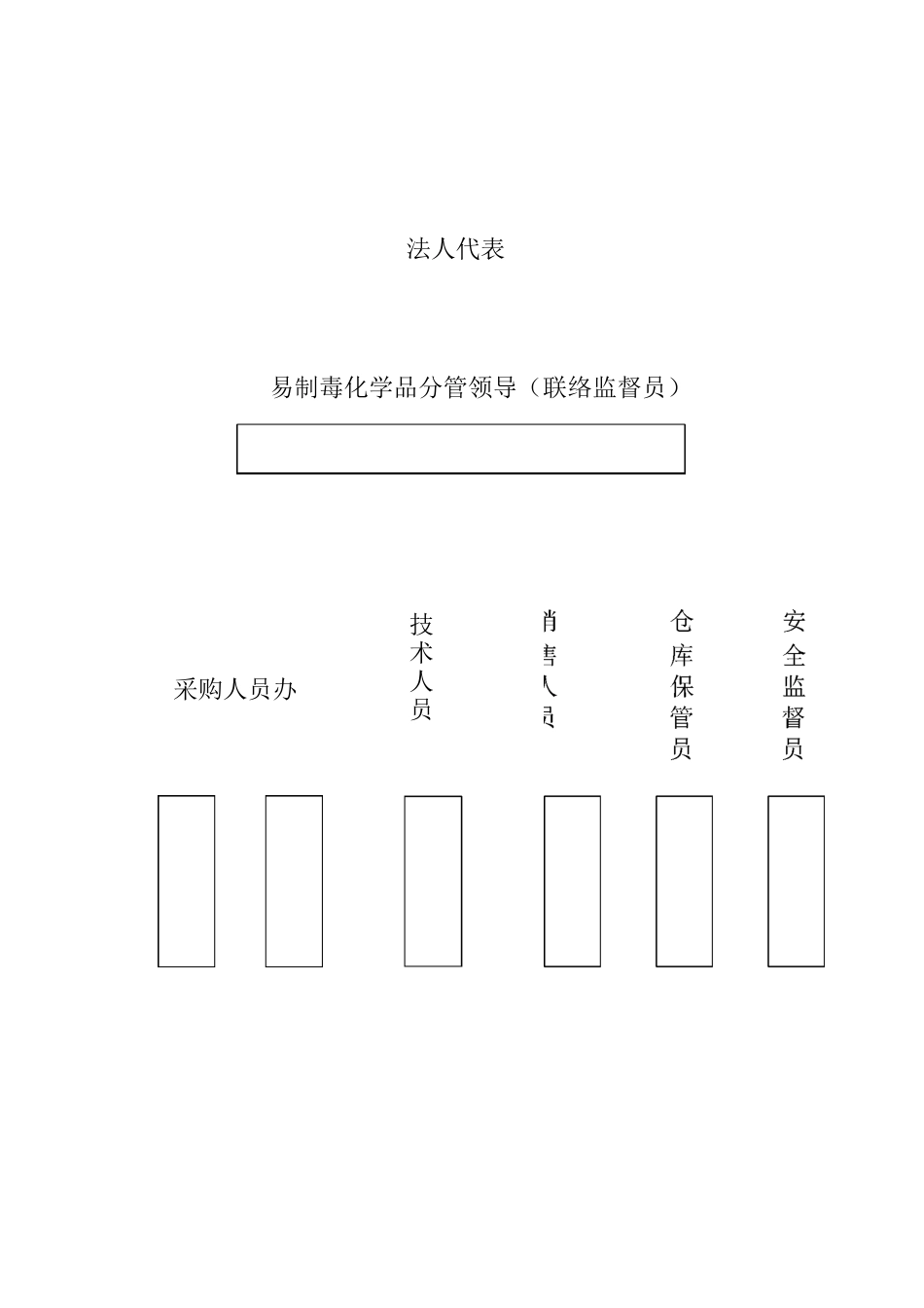 易制毒化学品分类和品种目录_第1页