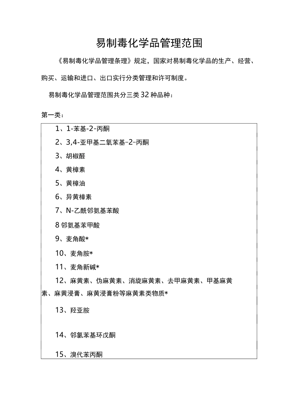 易制毒化学品分类和品种目录_第3页
