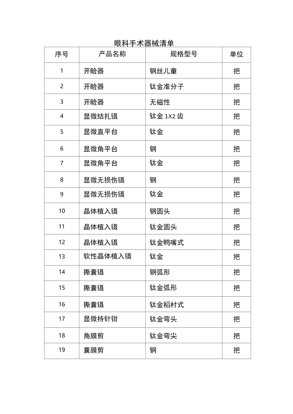 眼科手术器械清单_第1页