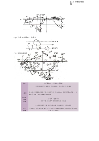 区域地理各大洲地图轮廓