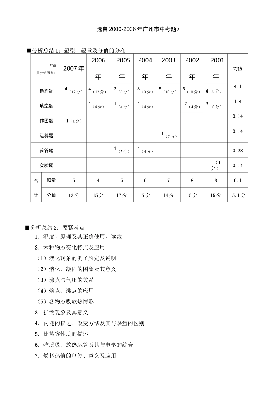 初中物理热学总复习_第2页