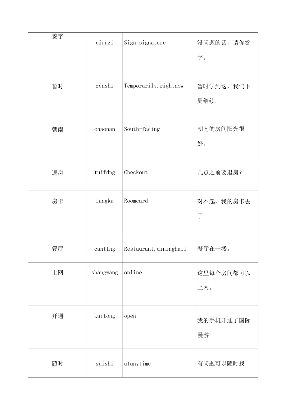 酒店入住对外汉语教学_第2页