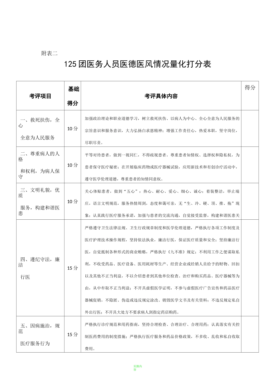 医德医风量化考核表、医德医风考评得分计算表_第1页