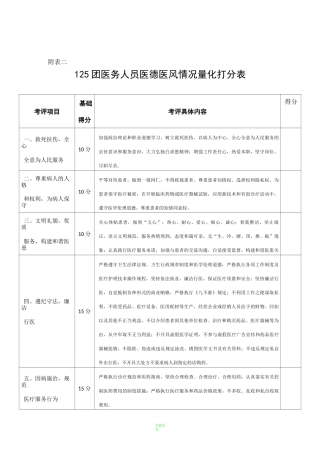 医德医风量化考核表、医德医风考评得分计算表