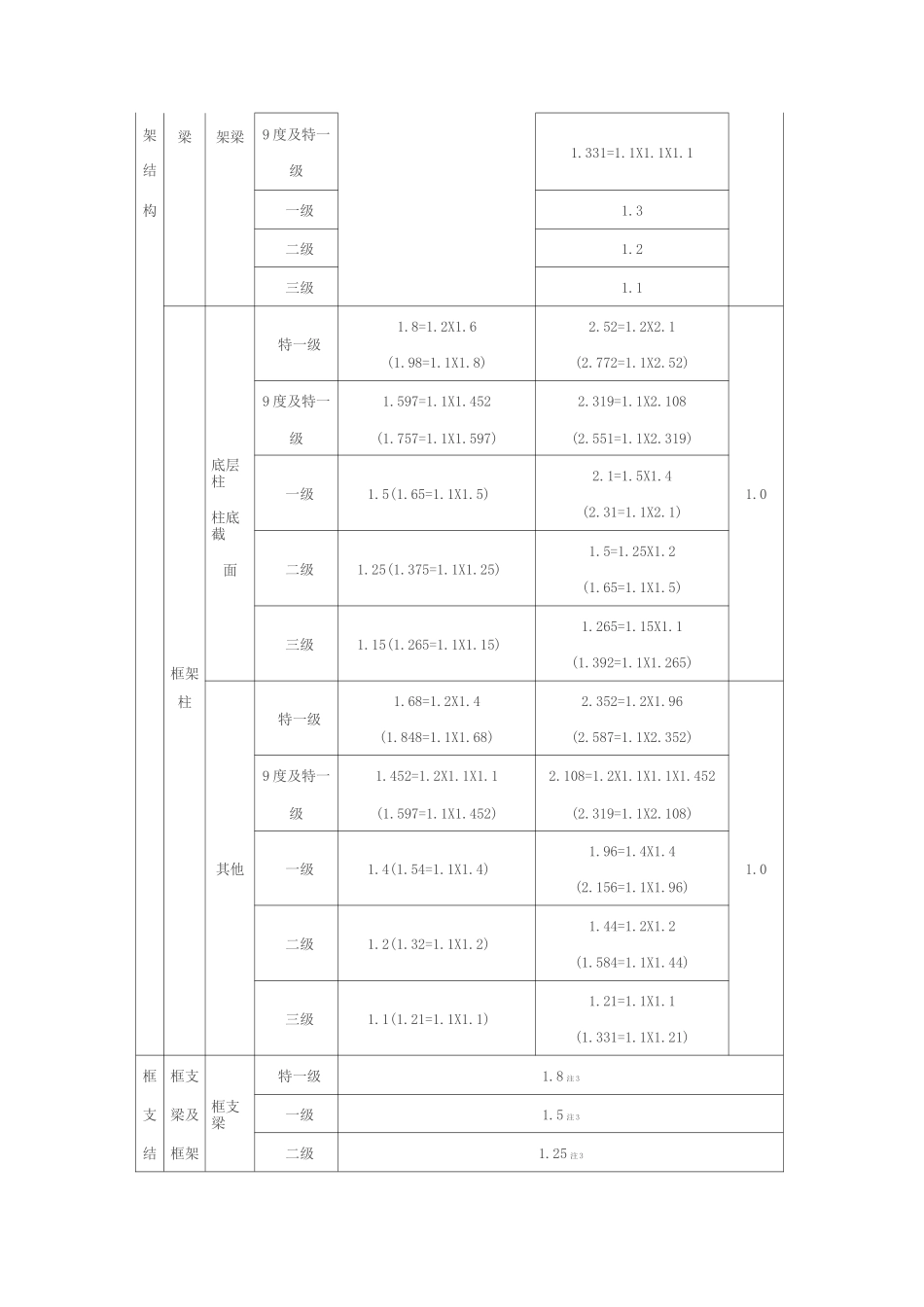 结构设计中的调整系数_第3页