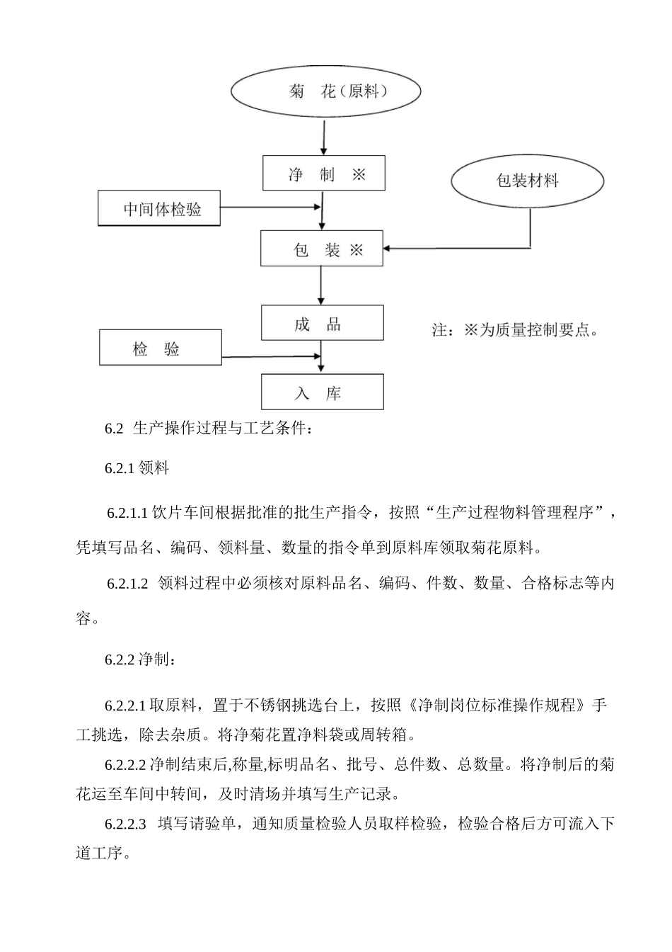 菊花生产工艺规程_第3页