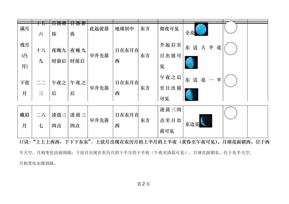 月相变化观察记录_第2页