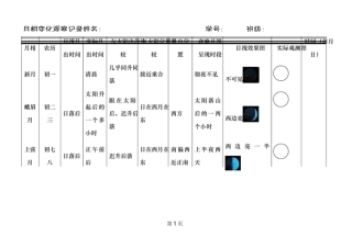 月相变化观察记录