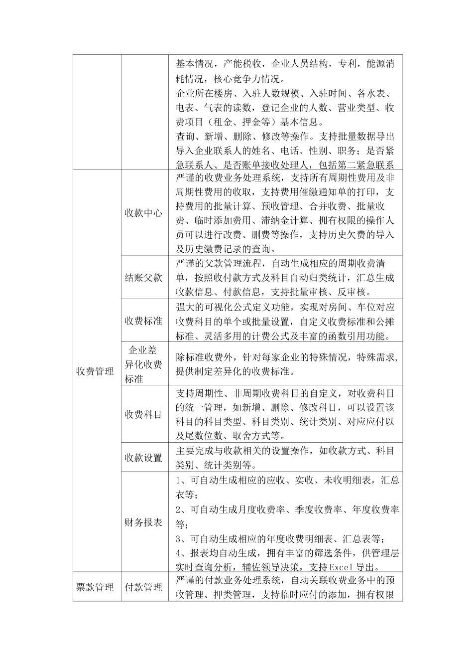 智慧园区收费管理系统_第2页