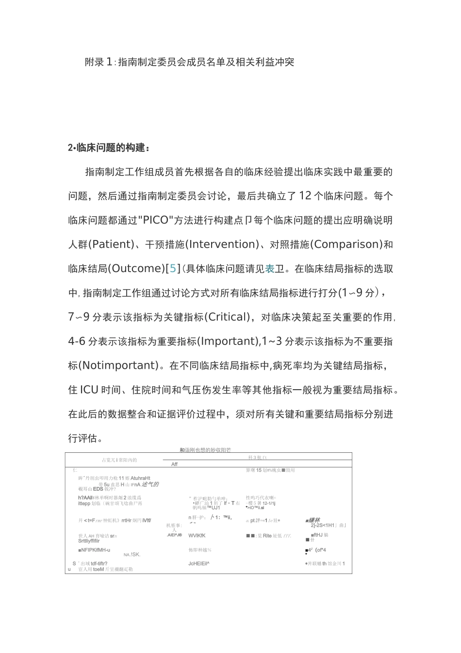 急性呼吸窘迫综合征患者机械通气指南(最全版)_第3页