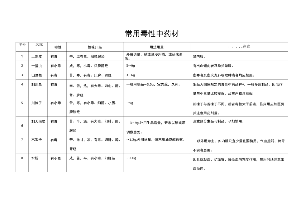 常用毒性中药材_第1页