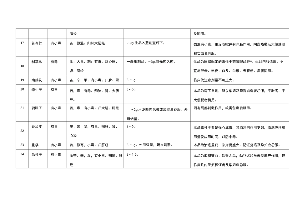 常用毒性中药材_第3页
