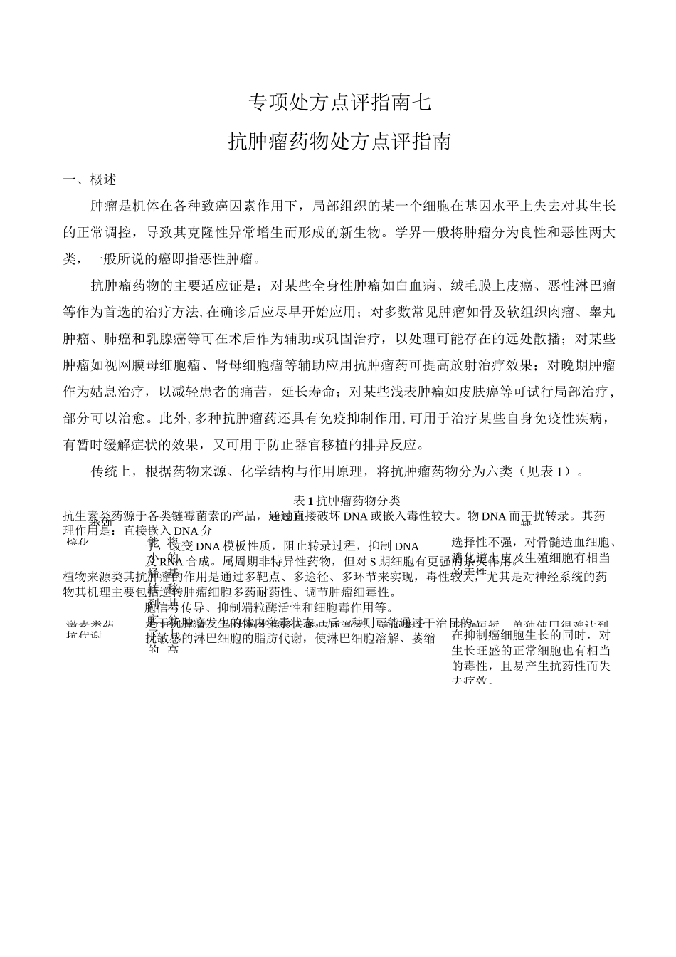 抗肿瘤药物处方点评指南_第1页