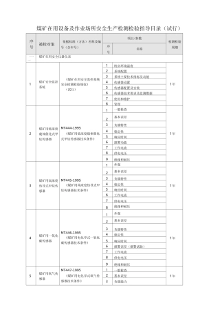 煤矿在用设备及作业场所安全生产检测检验项目