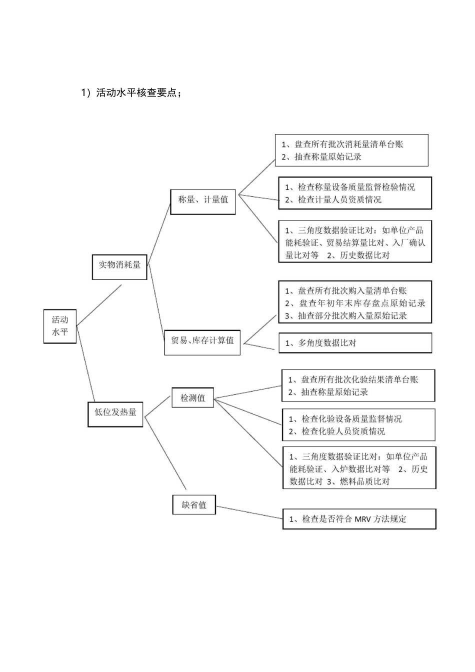 碳排放核查技术要点说明_第3页