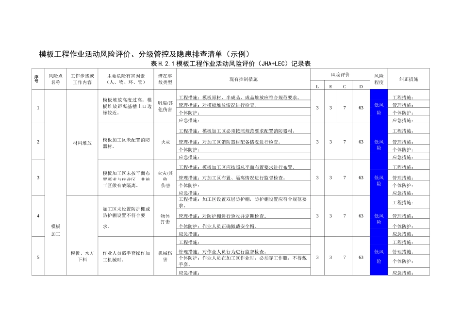 脚手架工程作业活动风险评价_第1页