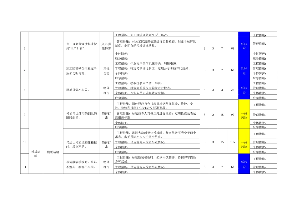 脚手架工程作业活动风险评价_第2页