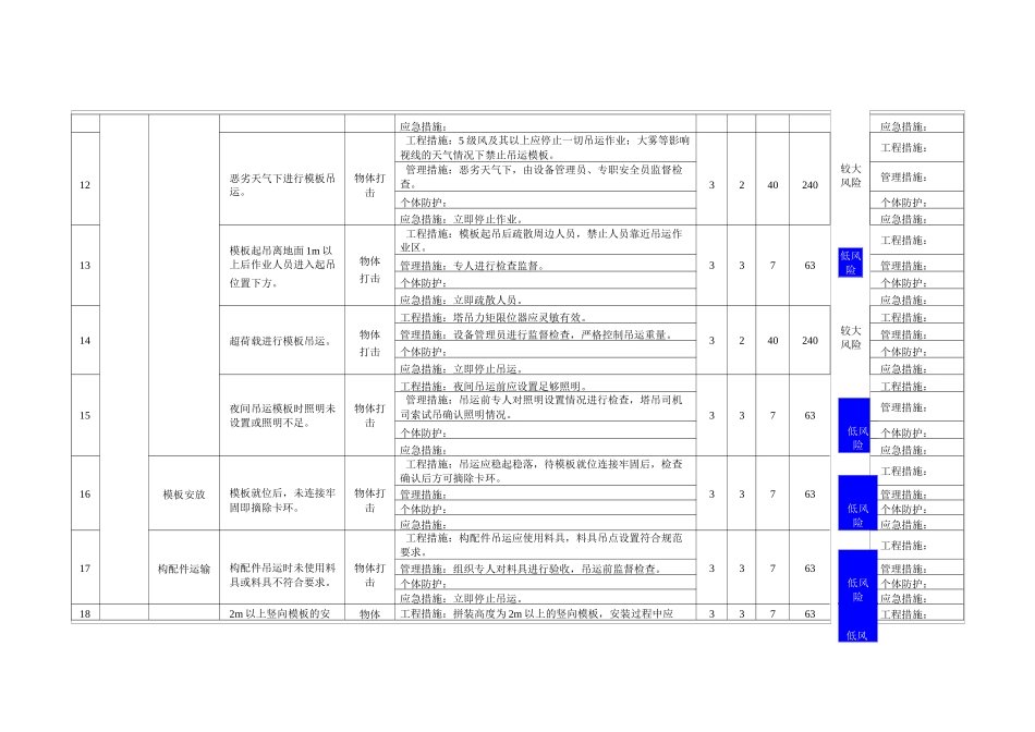 脚手架工程作业活动风险评价_第3页