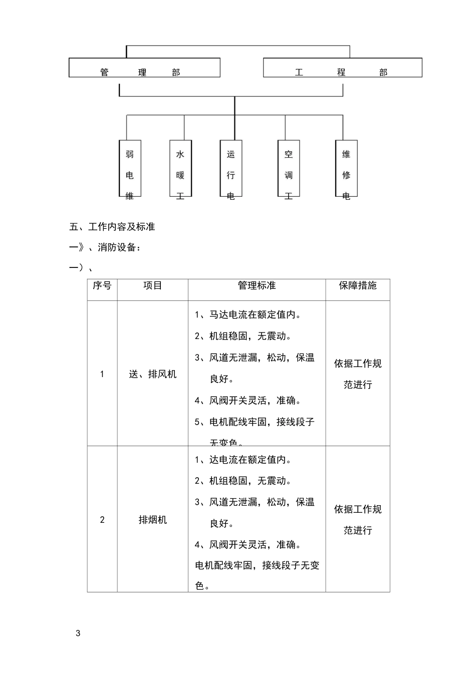 物业工程设备运行、维修工作方案_第3页