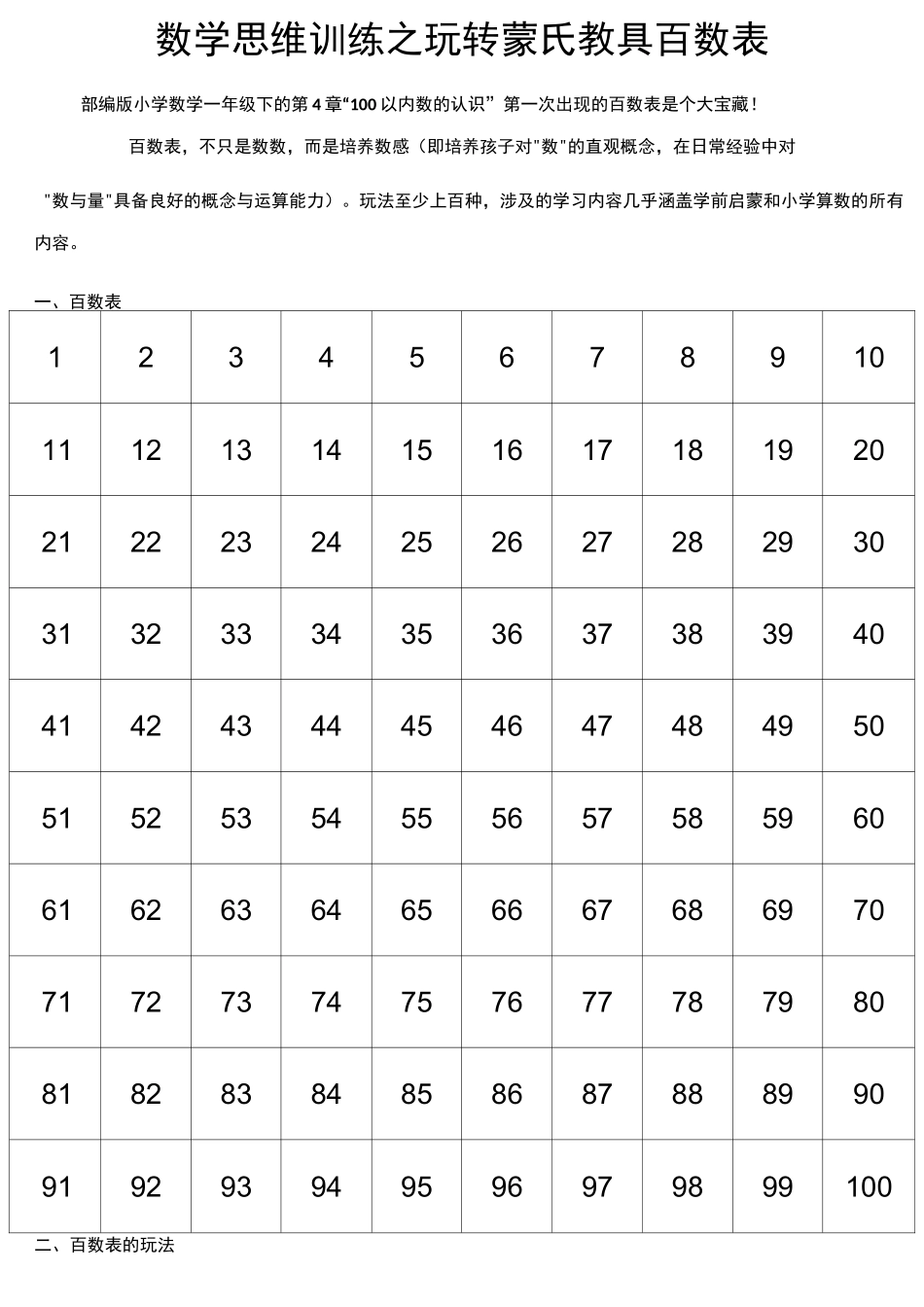 数学思维训练之玩转蒙氏教具百数表_第1页