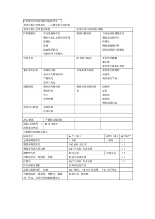 化验单判读血常规肝肾功